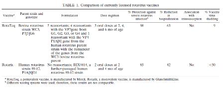 perbedaan,rotateq,rotarix,rotavirus,vaksin