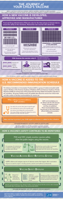 trial vaksin,fase,uji coba vaksin