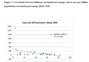 vaksin influenza dan covid 19