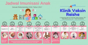 Gambar 1. Jadwal Imunisasi Anak Usia 0 sampai dengan 24 bulan berdasarkan rekomendasi IDAI tahun 2017